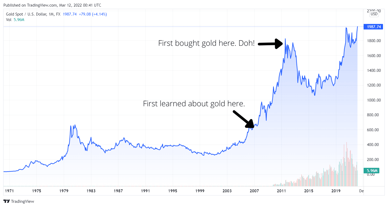 first-bought-gold